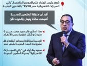 رئيس الوزراء: العلمين الجديدة كانت صحراء قاحلة قبل 6 سنوات وأصبحت الآن تنبض بالحياة (إنفوجراف)