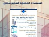 البيانات المطلوبة لتقديم شكاوى لجهاز حماية المستهلك.. إنفوجراف