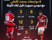 6 مواجهات جمعت الاهلى مع مودرن سبورت قبل لقاء الليلة