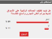 89% من القراء يطالبون بتكثيف الرقابة على الأسواق لمواجهة الغش التجارى