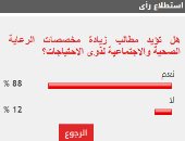 88% من القراء يطالبون بزيادة مخصصات رعاية ذوى الاحتياجات