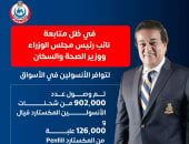 وزارة الصحة: توفير 902 ألف شحنة أنسولين مكستارد وتوزيعها خلال 3 أيام