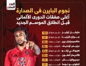 أغلى 10 صفقات فى الميركاتو الصيفى بالدورى الألمانى