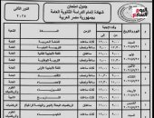 تفاصيل انطلاق امتحانات الدور الثانى للثانوية العامة.. فيديو