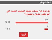 %91 من القراء يطالبون بشن حملات لضبط عصابات النصب على المواطنين بالدجل والشعوذة