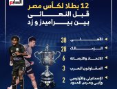 12 بطلا لكأس مصر قبل نهائى بيراميدز وزد.. إنفوجراف