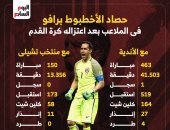 حصاد الأخطبوط برافو فى الملاعب بعد اعتزاله كرة القدم.. إنفوجراف