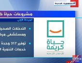 "إكسترا نيوز" تعرض تقريرا يرصد مشروعات "حياة كريمة" فى المرحلة الأولى