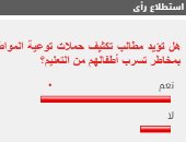 81% من القراء يطالبون بتكثيف حملات التوعية بمخاطر تسرب الأطفال من التعليم