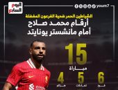 محمد صلاح الهداف التاريخي لديربي مان يونايتد ضد ليفربول.. إنفوجراف