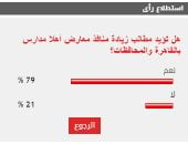 %79 من القراء يطالبون بزيادة منافذ معارض أهلا مدارس بالقاهرة والمحافظات