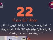 22 موقعا أثريا جديدا.. وزارة السياحة: تطبيق منظومة الحجز الإلكترونى للتذاكر