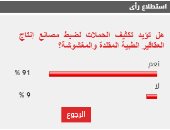 %91 من القراء يطالبون بتكثيف الحملات لضبط مصانع إنتاج العقاقير الطبية المغشوشة