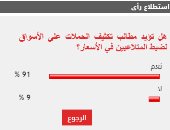 91% من القراء يطالبون بتكثيف الحملات على الأسواق لضبط المتلاعبين بالأسعار