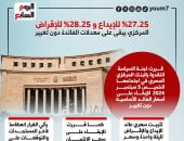 27.25% للإيداع و28.25% للإقراض.. معدلات الفائدة دون تغيير.. إنفوجراف