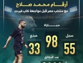 أرقام محمد صلاح مع منتخب مصر قبل مواجهة كاب فيردى.. إنفو جراف