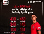 حكاية الأسطورة كريستيانو رونالدو مع 900 هدف.. إنفوجراف