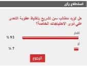 %93 من القراء يطالبون بسن تشريع بتغليظ عقوبة التعدى على ذوى الاحتياجات الخاصة