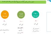 تعرف على مشروعات مياه الشرب والصرف فى محافظة سوهاج بقيمة 1.659 مليار جنيه