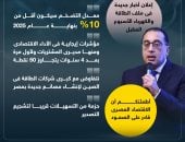 رئيس الوزراء يطمئن المصريين بمؤتمر إعلان التسهيلات الضريبية.. إنفوجراف