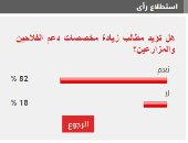 82% من القراء يؤيدون مطالب زيادة الدعم المخصص للفلاحين والمزارعين