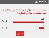 88% من القراء يطالبون بتكثيف حملات تحصين الشباب ضد المعتقدات المتطرفة