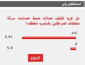 %91 من القراء يؤيدون تكثيف حملات ضبط عصابات سرقة المواطنين بأسلوب الخطف