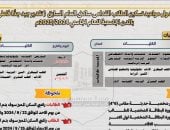 جدول تسكين الطلاب القدامى بالمدن الجامعية فى سوهاج والأوراق المطلوبة