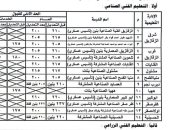 للمرة الثالثة.. النزول بالحد الأدنى للقبول بالمدارس الفنية بالشرقية