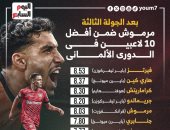 مرموش ضمن قائمة أفضل 10 لاعبين فى الدورى الألمانى بعد 3 جولات.. إنفوجراف