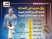 ريال مدريد يتربع على عرش الأكثر تتويجًا بلقب أبطال أوروبا بلا منازع .. إنفوجراف