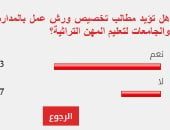 73% من القراء يؤيدون مطالب تخصيص ورش تدريب على الحرف التراثية بالمدارس