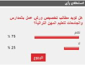 75% من القراء يطالبون بتخصيص ورش عمل لتدريب طلاب المدارس على الحرف التراثية