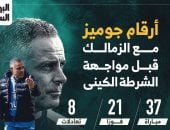 أرقام جوميز مع الزمالك قبل مواجهة الشرطة الكينى الليلة.. إنفو جراف