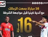 16 مباراة جمعت الزمالك مع أندية كينيا قبل مواجهة الشرطة الليلة.. إنفوجراف