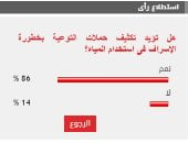 %86 من القراء يؤيدون تكثيف حملات التوعية بخطورة الإسراف فى استخدام المياه