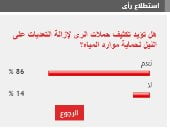 86 % من القراء بتكثيف حملات إزالة التعديات على النيل لحماية الموارد المائية