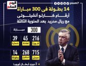 14 بطولة فى 300 مباراة مسيرة أنشيلوتى مع ريال مدريد.. إنفوجراف