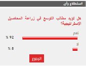 92% من القراء يؤيدون مطالب التوسع في زراعة المحاصيل الاستراتيجية