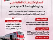أسعار اشتراكات الطلبة على بعض خطوط سكك حديد مصر.. إنفوجراف