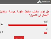 94% من القراء يطالبون بتغليظ عقوبة استغلال الأطفال في التسول