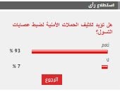 93 % من القراء يطالبون بتكثيف الحملات الأمنية لضبط عصابات التسول