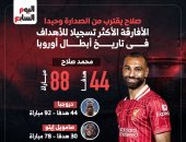 محمد صلاح ينتظر هدفا للانفراد بصدارة الأفارقة فى أبطال أوروبا.. إنفو جراف