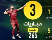 محمد صلاح يتسلح بسجل مثالى أمام بولونيا قبل موقعة دورى الأبطال.. إنفوجراف