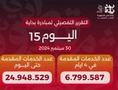 الدكتور خالد عبدالغفار يعلن وصول عدد خدمات المبادرة الرئاسية «بداية» لـ24.9 مليون خدمة