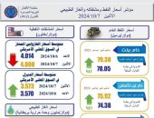 تعرف على أهم مؤشرات أسعار النفط والغاز العالمية.. إنفوجراف