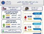 تعرف على أهم مؤشرات أسعار النفط والغاز العالمية.. إنفوجراف