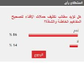 86% من القراء يطالبون بتكثيف حملات الإفتاء لتصحيح المفاهيم الخاطئة والشاذة