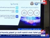 مصلحة الضرائب: نمد جسور الثقة مع المجتمع الضريبى والمستثمرين بالتسهيلات الضريبية