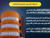 عدد المدارس المصرية اليابانية والطلاب وتفاصيل تطبيق التوكاتسو.. إنفوحراف